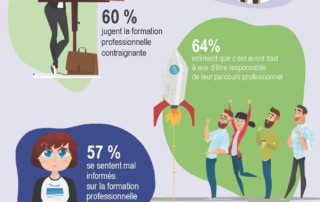 Illustration de l'article : La formation vue par les actifs : un défi pour l'écosystème formation ! — Parlons RH