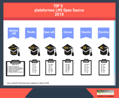 le-top-5-des-lms-open-source-e-m-consulting