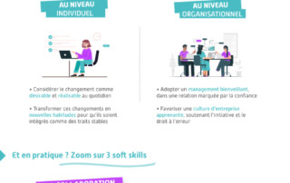 Illustration de l'article : L'essentiel des soft skills pour le développement personnel — Performanse