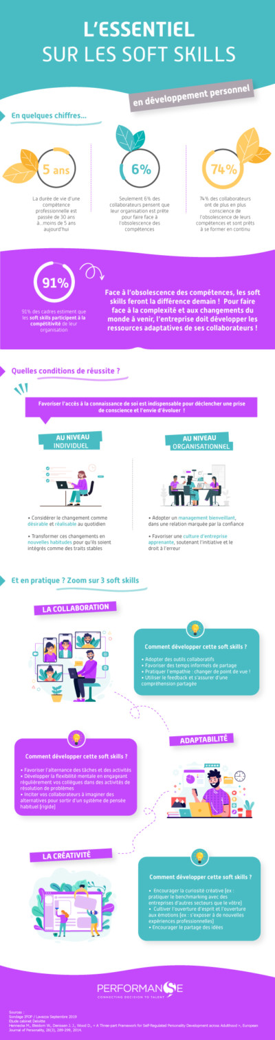 lessentiel-des-soft-skills-pour-le-developpement-personnel-performanse