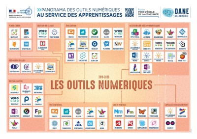 panorama-des-outils-numeriques-au-service-des-apprentissages-ac-aix