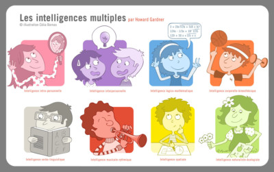 infox1-le-e-learning-et-la-formation-a-distance-ne-conviennent-qua-un-type-detudiant-en-particulier-ou-lart-de-rejeter-la-faute-sur-les-autres