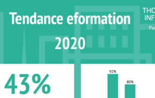 Illustration de l'article : Tendances e-formation / e-learning 2020 [Infographie] — Thot Cursus