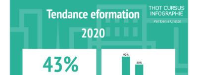tendances-e-formation-e-learning-2020-infographie-thot-cursus