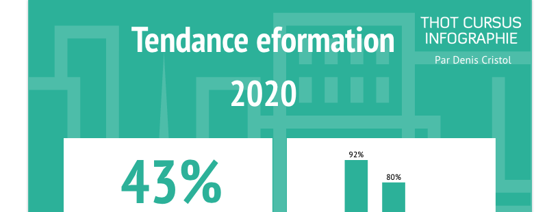 Tendances e-formation / e-learning 2020 [Infographie] — Thot Cursus