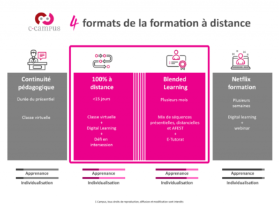 formation-a-distance-choisir-le-bon-format-c-campus