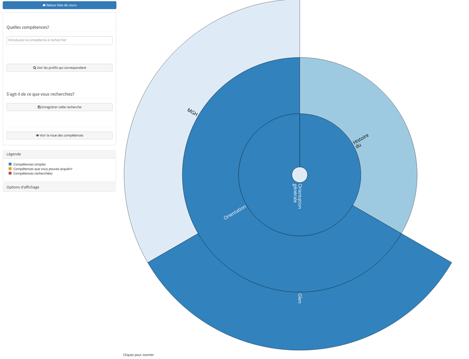 Chamilo LMS, détail de la roue des compétences 