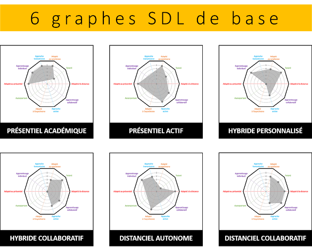 Typologie de digital learning : 6 graphes SDL de base — Blog de T@d