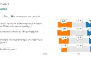 graphique