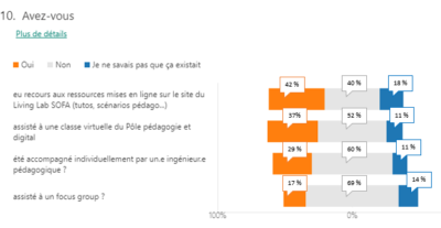 quel-changement-de-pratiques-pedagogiques-pour-les-formateurs-apres-le-confinement-le-cnam