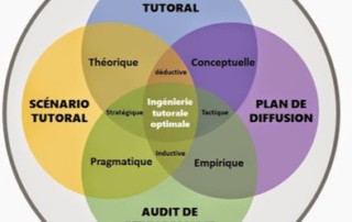 Illustration de l'article : Dodécagone d'analyse d'une ingénierie tutorale — Blog de T@D
