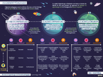 lalignement-pedagogique-innovation-pedagogique