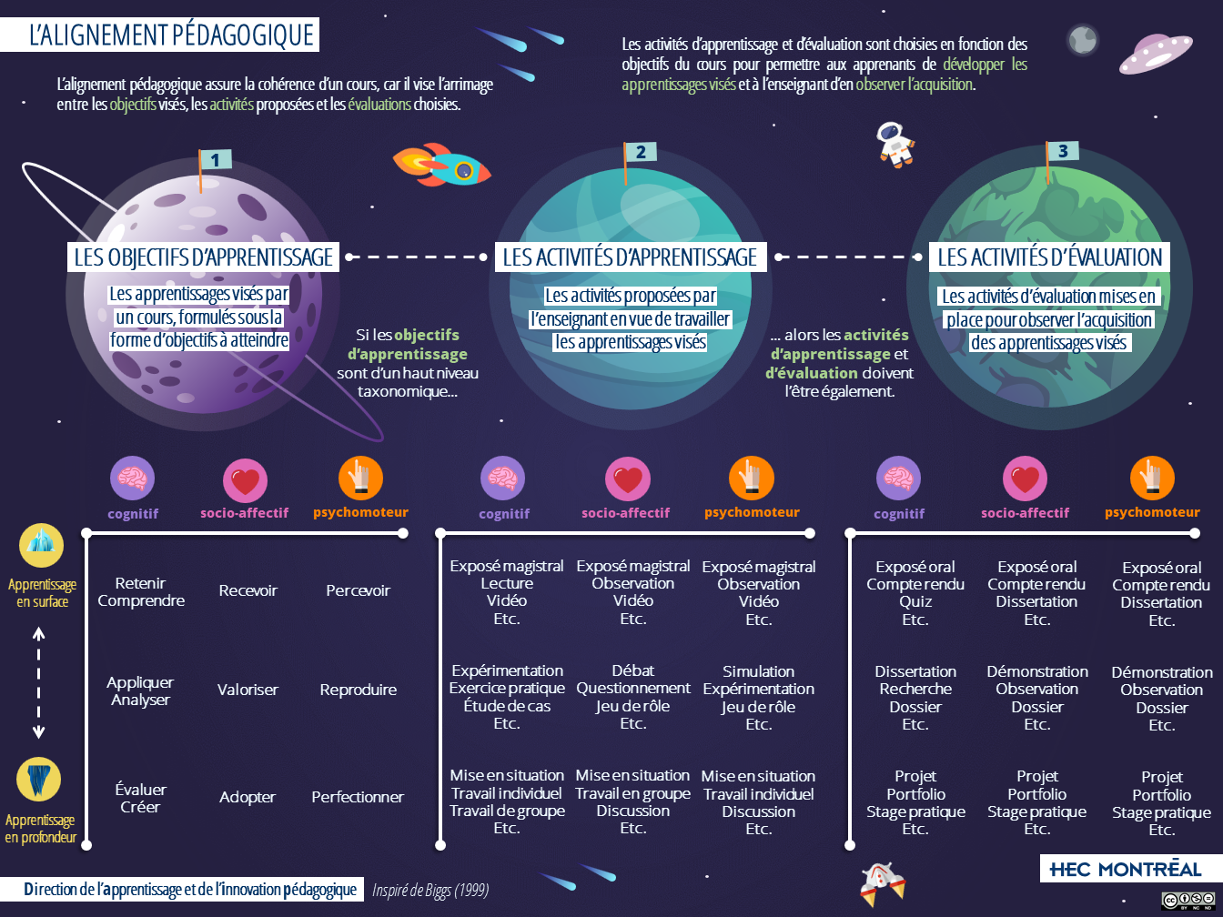 lalignement-pedagogique-innovation-pedagogique