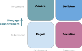 Illustration de l'article : Interagir et apprendre en classe virtuelle — Innovation pédagogique