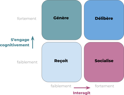 interagir-et-apprendre-en-classe-virtuelle-innovation-pedagogique