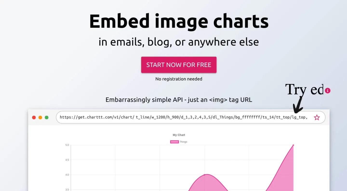 charttt-creation-simple-de-diagrammes-et-de-graphiques-outilstice