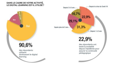 la-crise-grand-accelerateur-du-digital-learning-livre-blanc-thot-cursus
