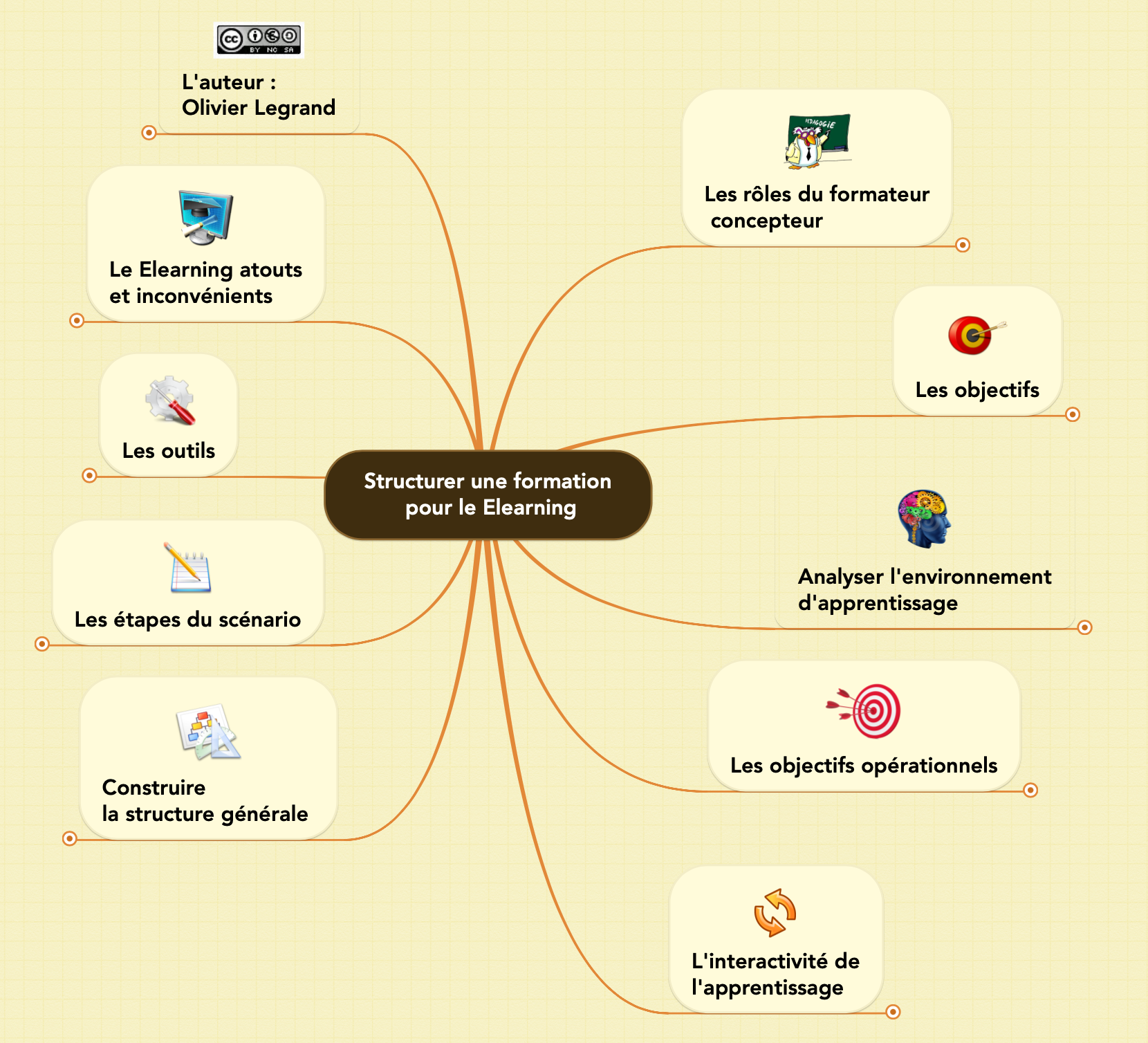 Structurer une formation pour le Elearning — Olivier Legrand