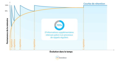 webinaire-lms-les-nouveautes-en-2021-fffod-formateur-du-web