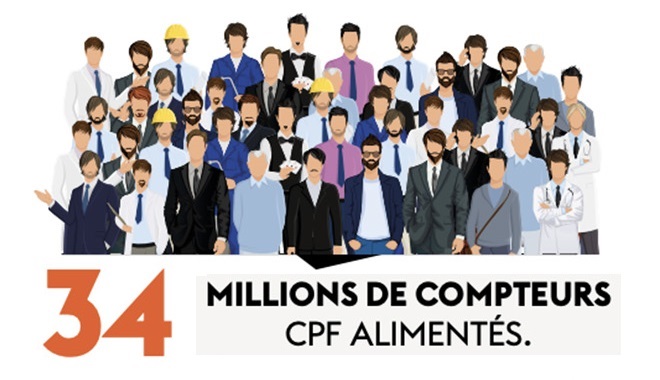 Le bilan 2020 du compte personnel de formation — ParlonsRH