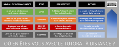 ou-en-etes-vous-avec-le-tutorat-a-distance-blog-de-td