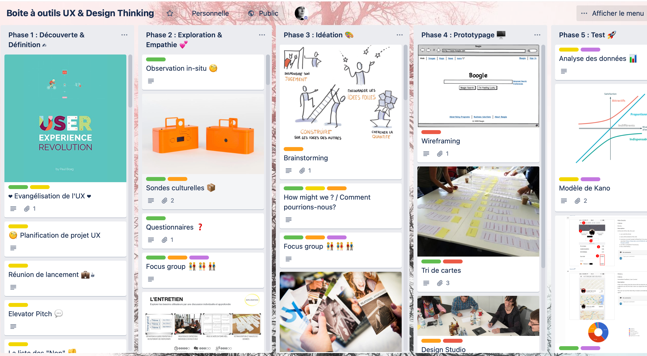 Boite à outils UX & Design Thinking — Trello