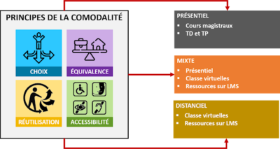 a-propos-de-comodalite-et-daccompagnement-des-apprenants-td