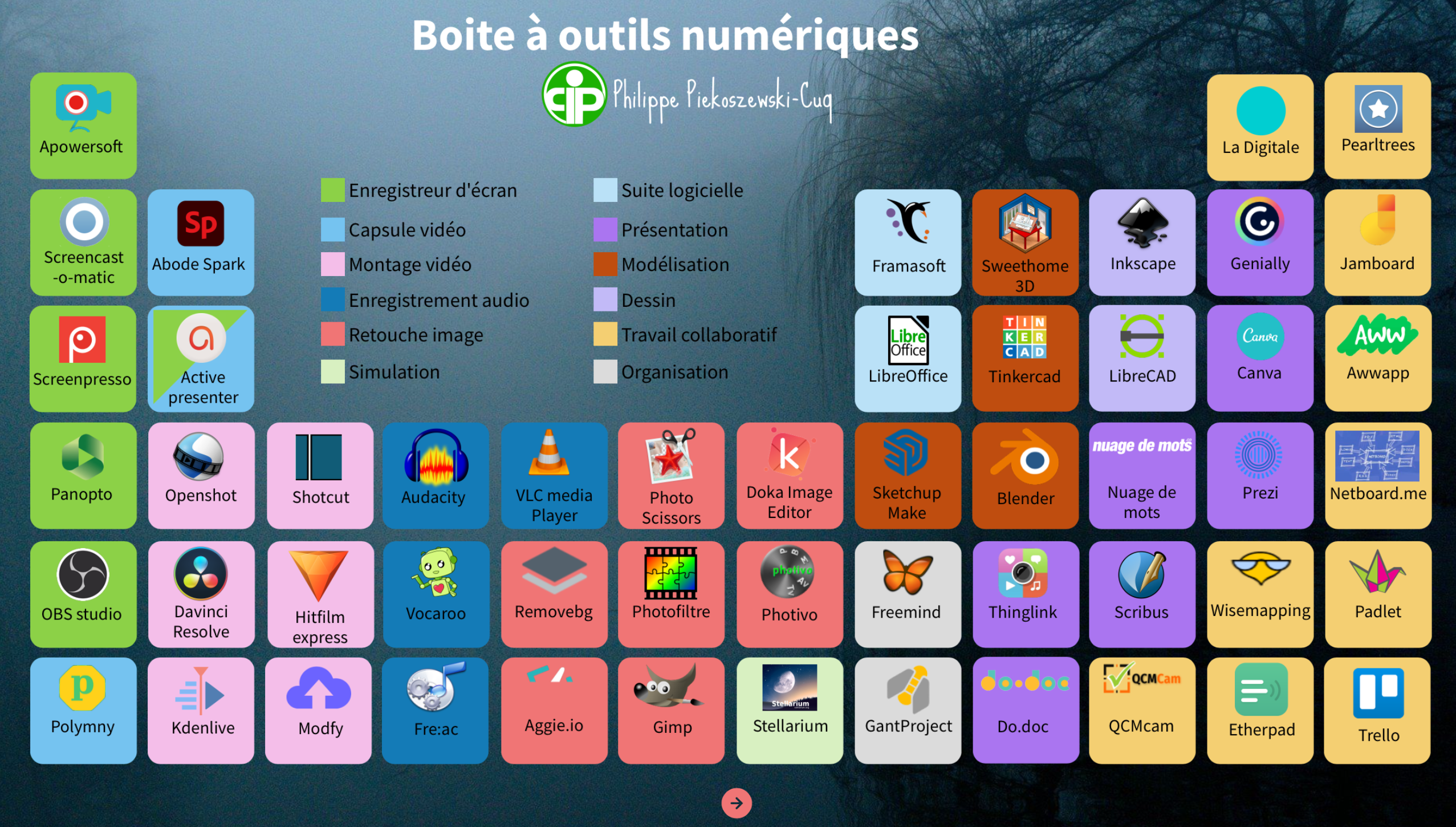 Quelques applications numériques utiles — Philippe Piekoszewski-Cuq