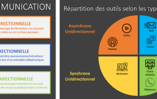 outils