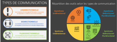des-outils-pour-les-enseignants-ladigitale