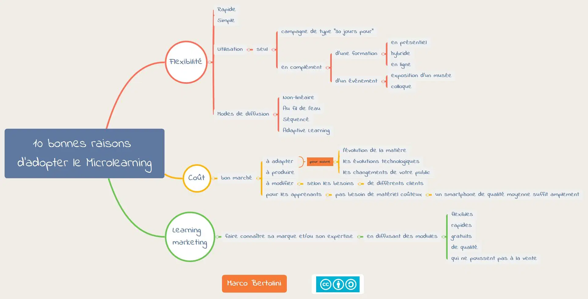 10 bonnes raisons d’adopter le microlearning — Formation 3.0