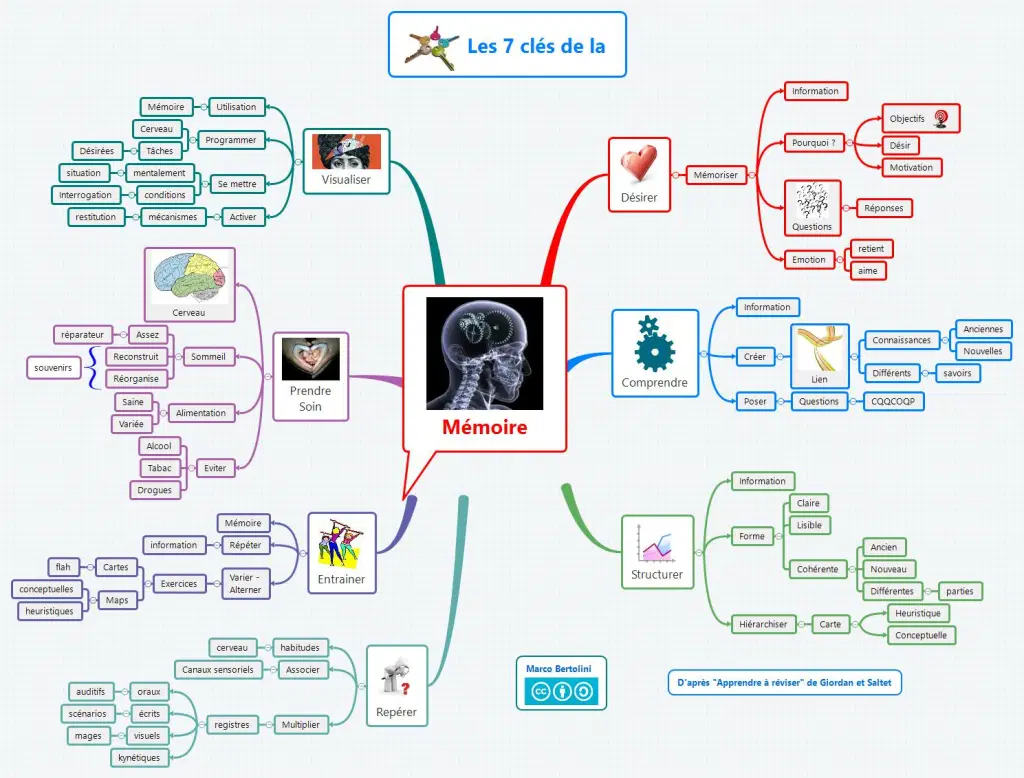memoire-7-cles-pour-lameliorer-ou-lentretenir-formation-3-0