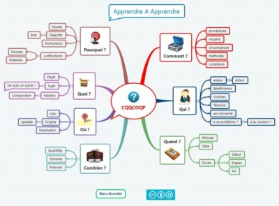 cqqcoqp-formuler-vos-questions-formation-3-0