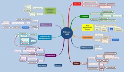 quels-criteres-pour-mon-lms-formation-3-0