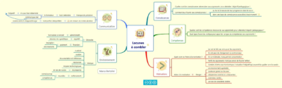 combler-les-lacunes-de-vos-apprenants-formation-3-0