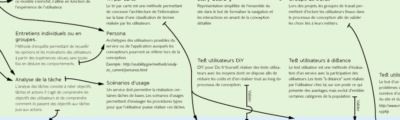 cartographie-de-lux-methodes-livrables-savoirs-iergo