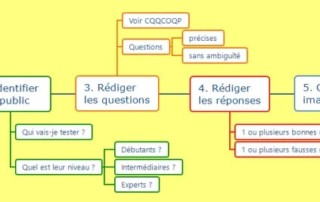 Illustration de l'article : Comment créer un bon test avec Kahoot ?