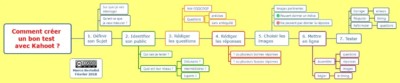 comment-creer-un-bon-test-avec-kahoot