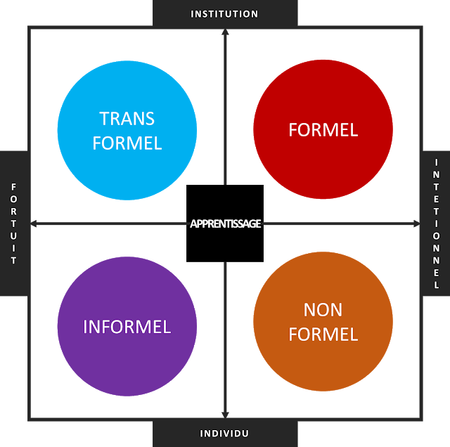 Soutenir les apprenants dans les différentes situations d’apprentissage — Blog de T@D