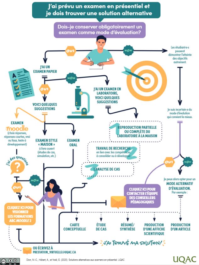 solutions-alternatives-aux-examens-en-presentiel-pedagogie-universitaire