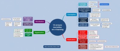 13-erreurs-mortelles-en-e-learning-formation-3-0