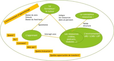 digitalisation-de-la-formation-lapprenant-dabord-mathilde-bourdat-linkedin