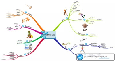 tous-les-outils-pour-creer-des-cartes-mentales-outilstice