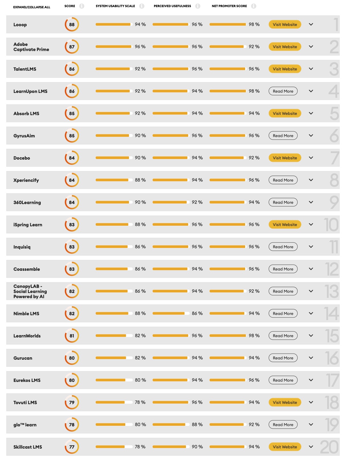 TOP20LMS