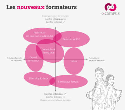 les-nouveaux-formateurs-1-comment-devenir-un-formateur-multimodal-c-campus