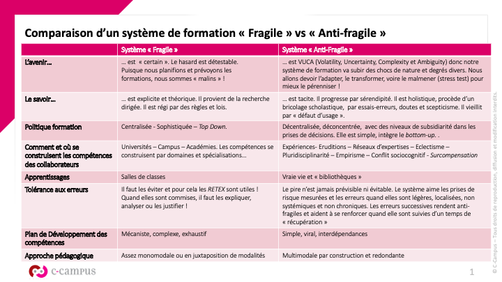 La formation professionnelle peut-elle devenir « anti-fragile » ? — Blog de C-campus