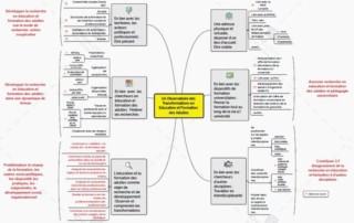 Illustration de l'article : Observatoire critique des transformations en éducation et formation des adultes — The Conversation