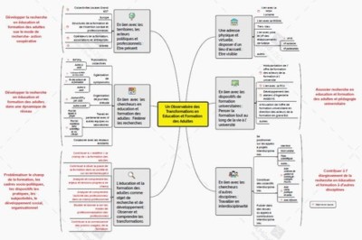 observatoire-critique-des-transformations-en-education-et-formation-des-adultes-the-conversation