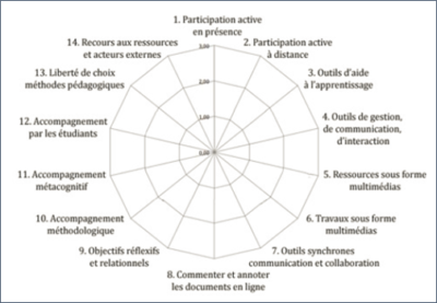 les-50-livres-a-lire-en-ingenierie-pedagogique-tutorielle