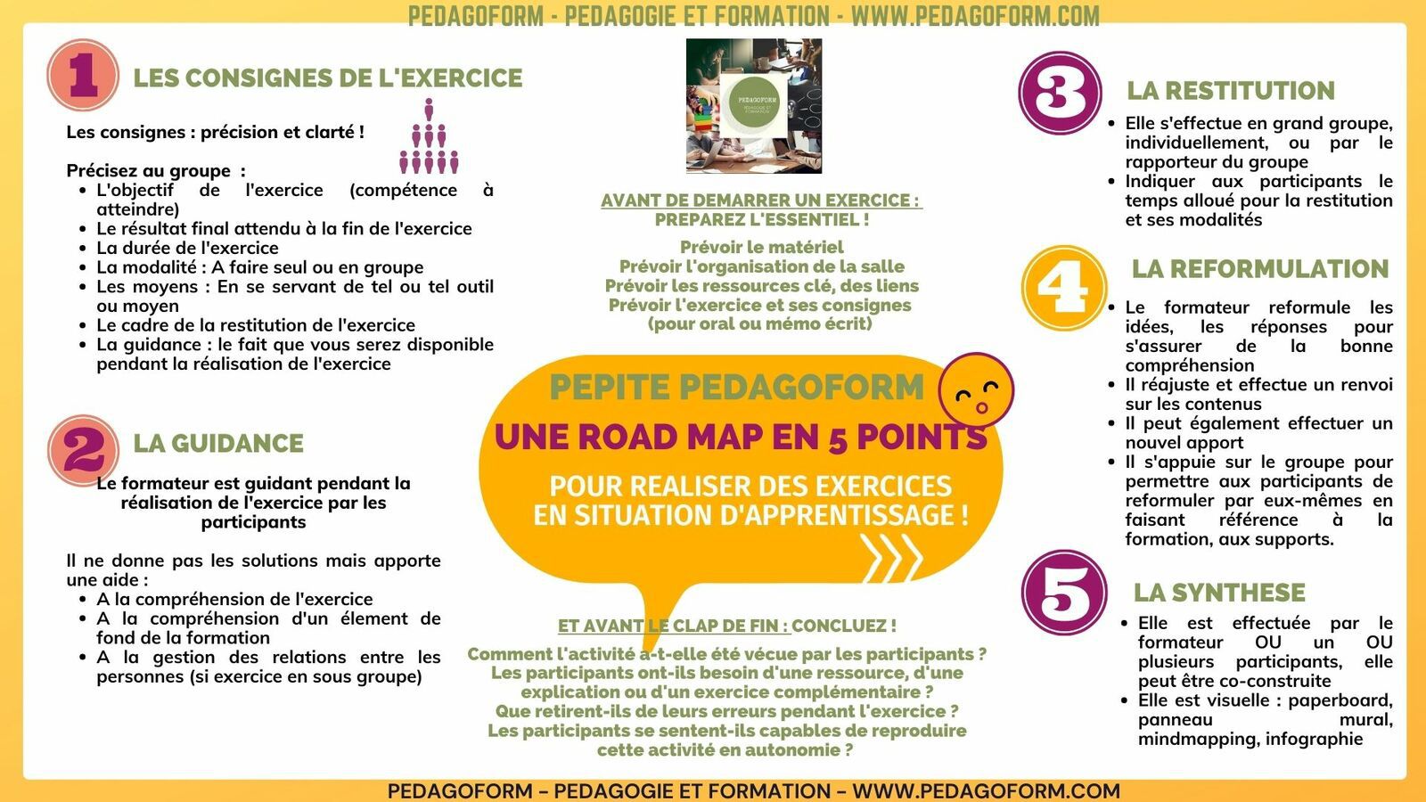 creer-un-exercice-en-situation-dapprentissage-une-road-map-en-5-points-cle-pedagoform